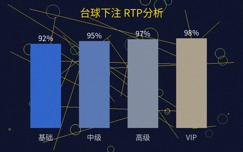 台球下注不同投注方式的RTP回报率分析